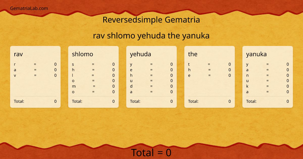 rav shlomo yehuda the yanuka in reversedsimple Gematria